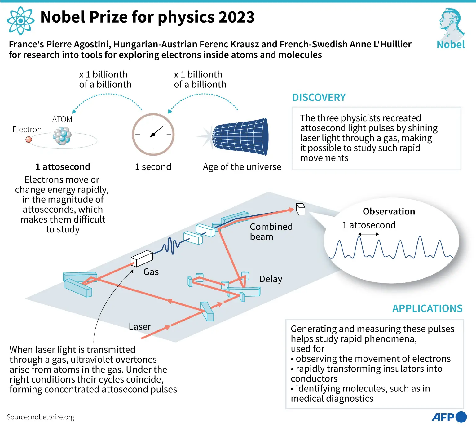 Lattest news about Physics